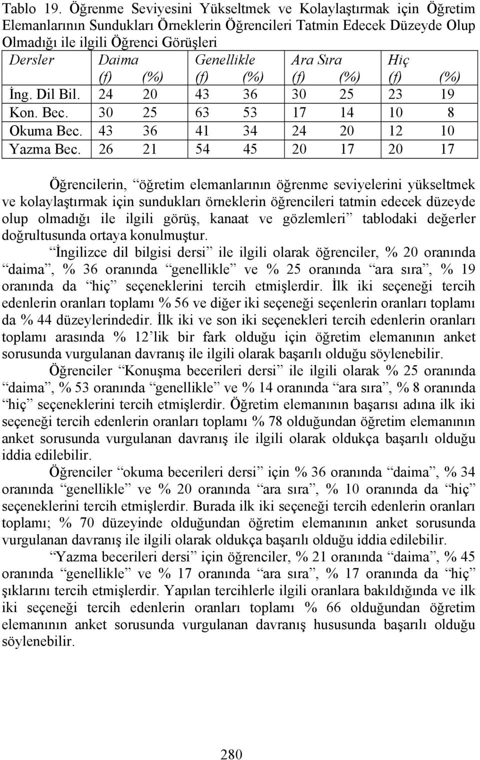 26 21 54 45 20 17 20 17 Öğrencilerin, öğretim elemanlarının öğrenme seviyelerini yükseltmek ve kolaylaştırmak için sundukları örneklerin öğrencileri tatmin edecek düzeyde olup olmadığı ile ilgili