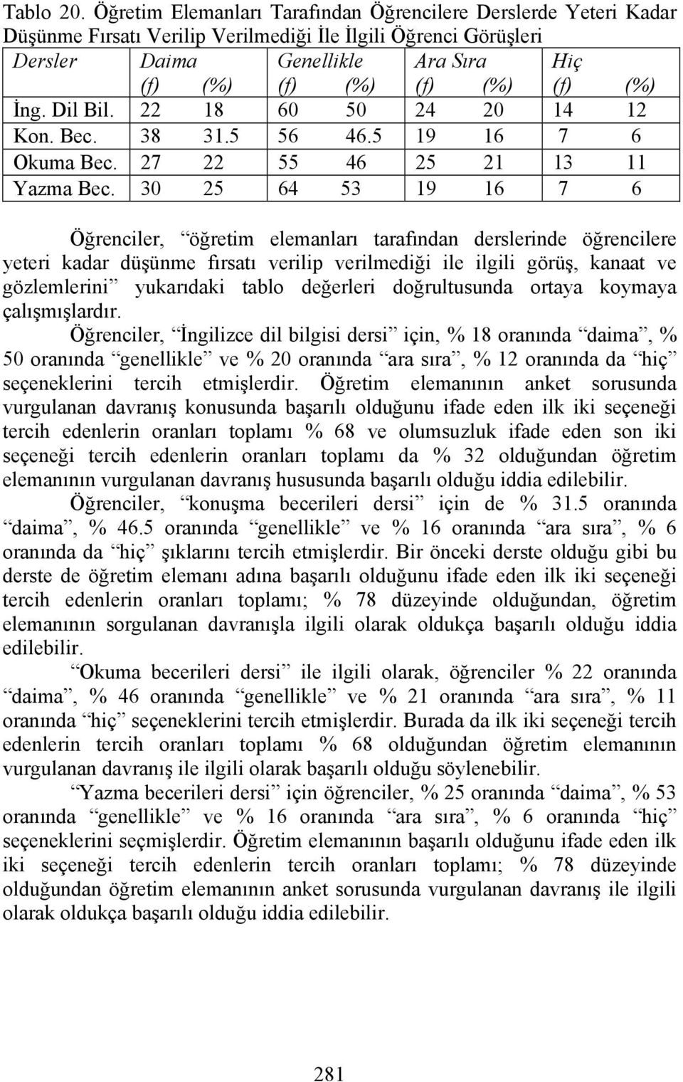 30 25 64 53 19 16 7 6 Öğrenciler, öğretim elemanları tarafından derslerinde öğrencilere yeteri kadar düşünme fırsatı verilip verilmediği ile ilgili görüş, kanaat ve gözlemlerini yukarıdaki tablo