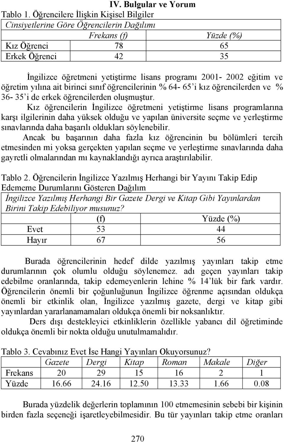 eğitim ve öğretim yılına ait birinci sınıf öğrencilerinin % 64-65 i kız öğrencilerden ve % 36-35 i de erkek öğrencilerden oluşmuştur.