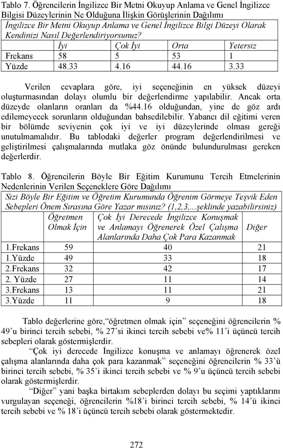 Olarak Kendinizi Nasıl Değerlendiriyorsunuz? İyi Çok İyi Orta Yetersiz Frekans 58 5 53 1 Yüzde 48.33 4.16 44.16 3.