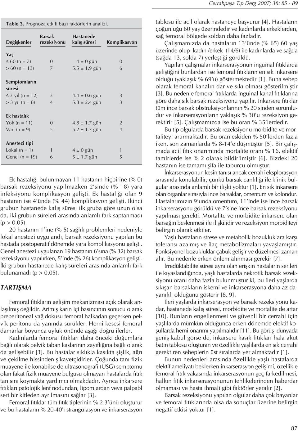 8 ± 2.4 gün 3 Ek hastalık Yok (n = 11) 0 4.8 ± 1.7 gün 2 Var (n = 9) 5 5.2 ± 1.7 gün 4 Anestezi tipi Lokal (n = 1) 1 4 ± 0 gün 1 Genel (n = 19) 6 5 ± 1.