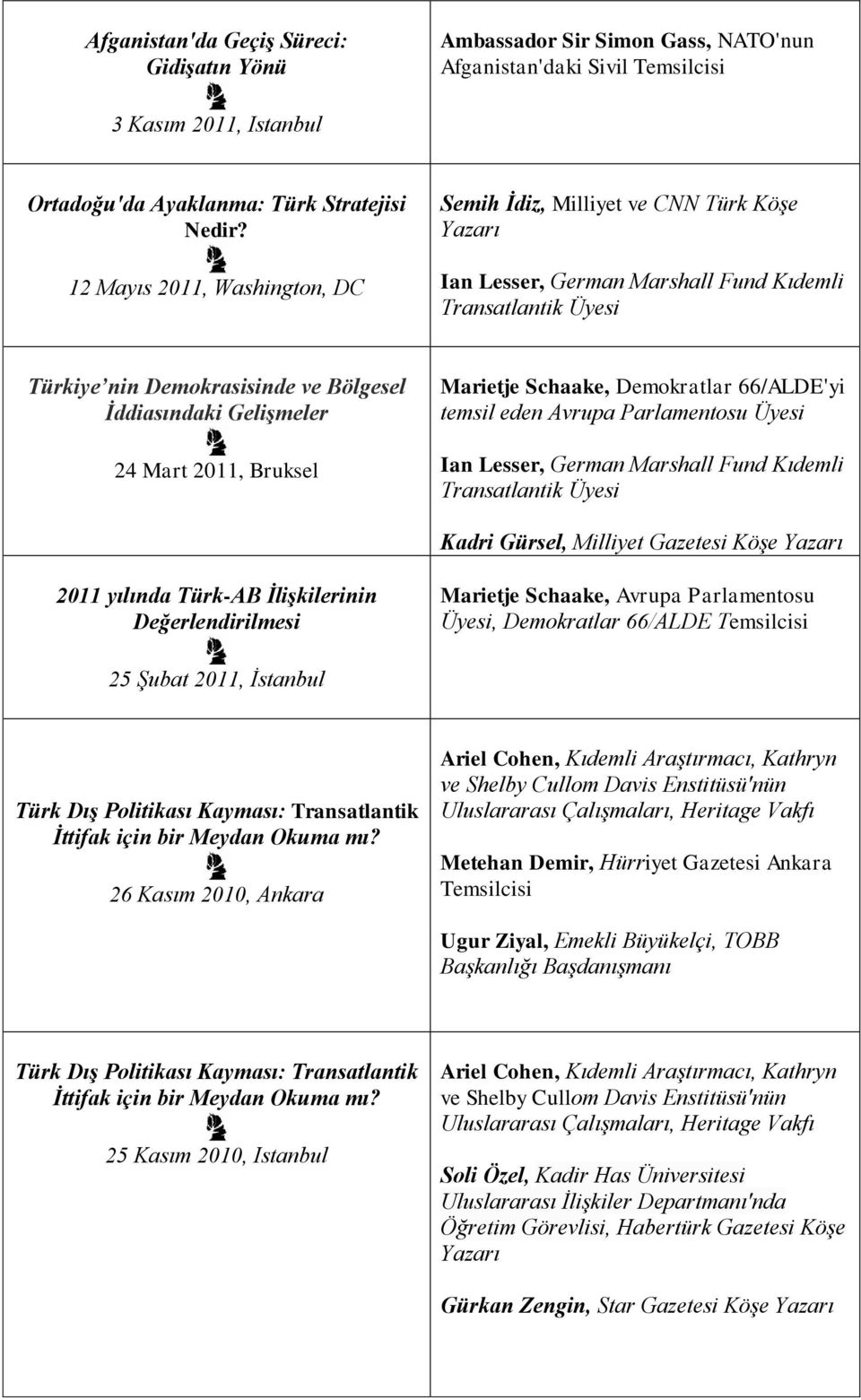 24 Mart 2011, Bruksel Marietje Schaake, Demokratlar 66/ALDE'yi temsil eden Avrupa Parlamentosu Üyesi Ian Lesser, German Marshall Fund Kıdemli Transatlantik Üyesi Kadri Gürsel, Milliyet Gazetesi Köşe