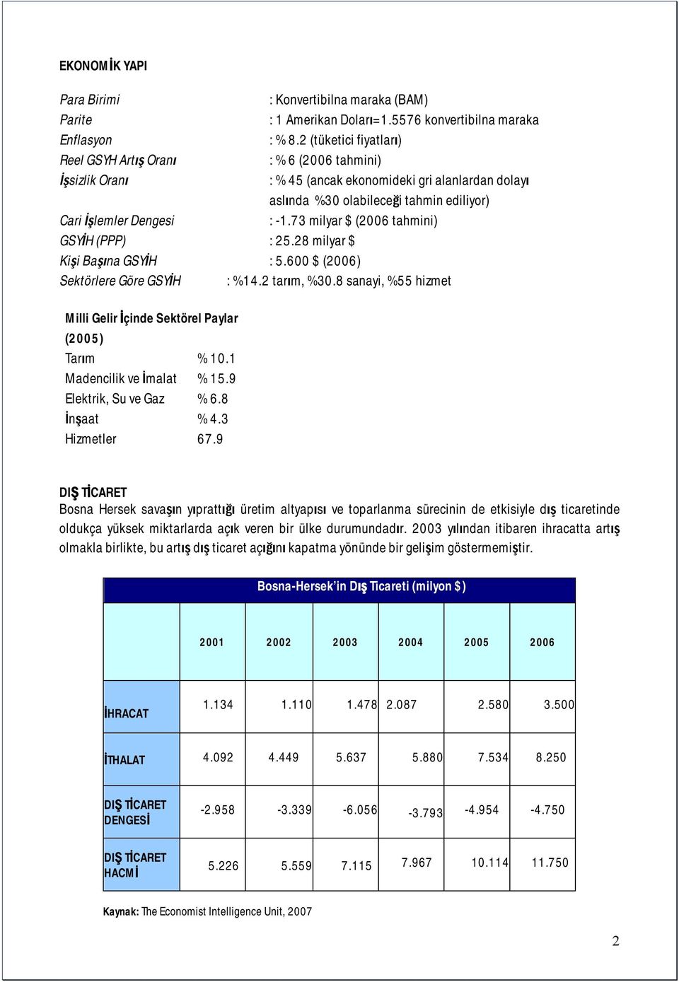 73 milyar $ (2006 tahmini) GSYİH (PPP) : 25.28 milyar $ Kişi Başına GSYİH : 5.600 $ (2006) Sektörlere Göre GSYİH : %14.2 tarım, %30.