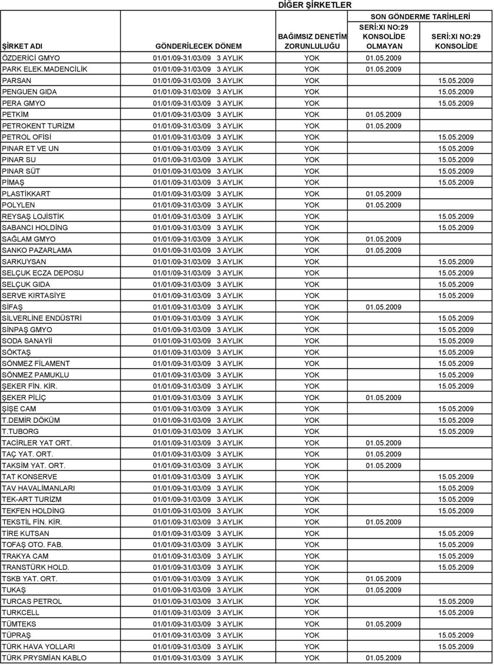 05.2009 PINAR ET VE UN 01/01/09-31/03/09 3 AYLIK YOK 15.05.2009 PINAR SU 01/01/09-31/03/09 3 AYLIK YOK 15.05.2009 PINAR SÜT 01/01/09-31/03/09 3 AYLIK YOK 15.05.2009 PİMAŞ 01/01/09-31/03/09 3 AYLIK YOK 15.