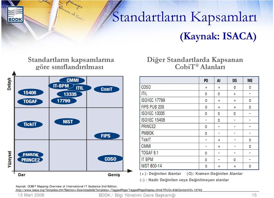 Kaynak: COBIT Mapping Overview of International IT Guidance 2nd Edition, http://www.isaca.org/template.cfm?