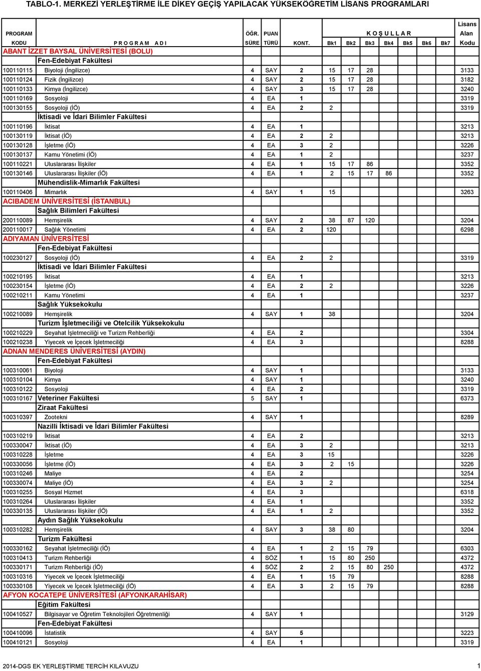 (İÖ) 4 EA 1 2 3237 100110221 Uluslararası İlişkiler 4 EA 1 15 17 86 3352 100130146 Uluslararası İlişkiler (İÖ) 4 EA 1 2 15 17 86 3352 Mühendislik-Mimarlık Fakültesi 100110406 Mimarlık 4 SAY 1 15 3263