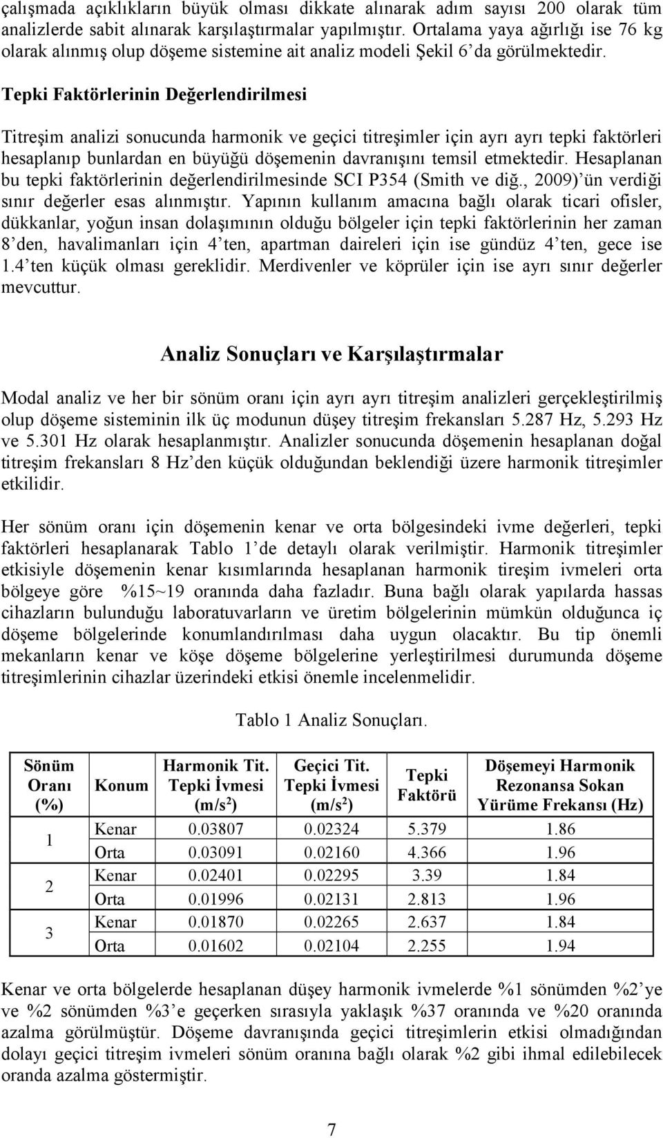 Tepki Faktörlerinin Değerlendirilmesi Titreşim analizi sonucunda harmonik ve geçici titreşimler için ayrı ayrı tepki faktörleri hesaplanıp bunlardan en büyüğü döşemenin davranışını temsil etmektedir.