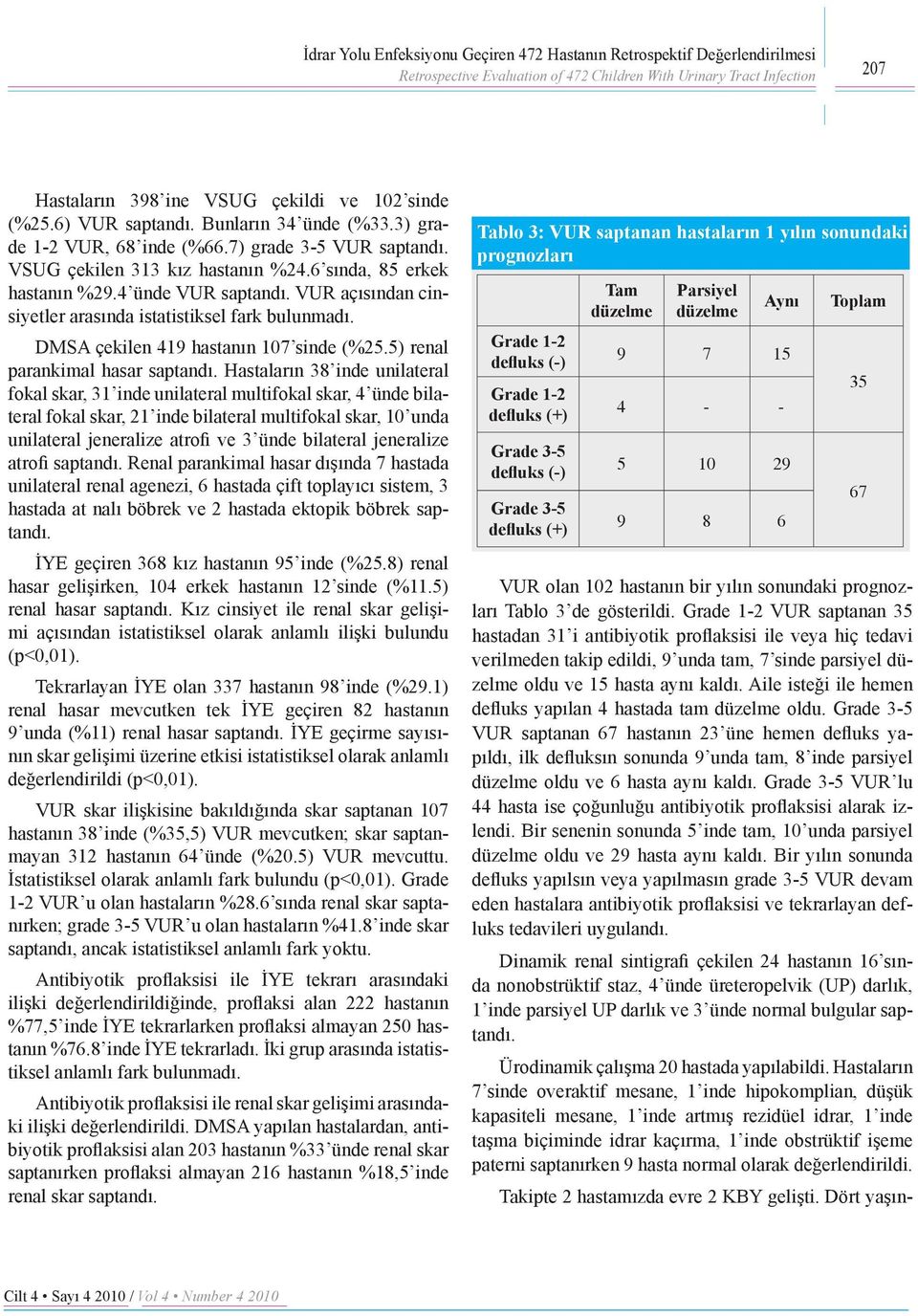 VUR açısından cinsiyetler arasında istatistiksel fark bulunmadı. DMSA çekilen 419 hastanın 107 sinde (%25.5) renal parankimal hasar saptandı.