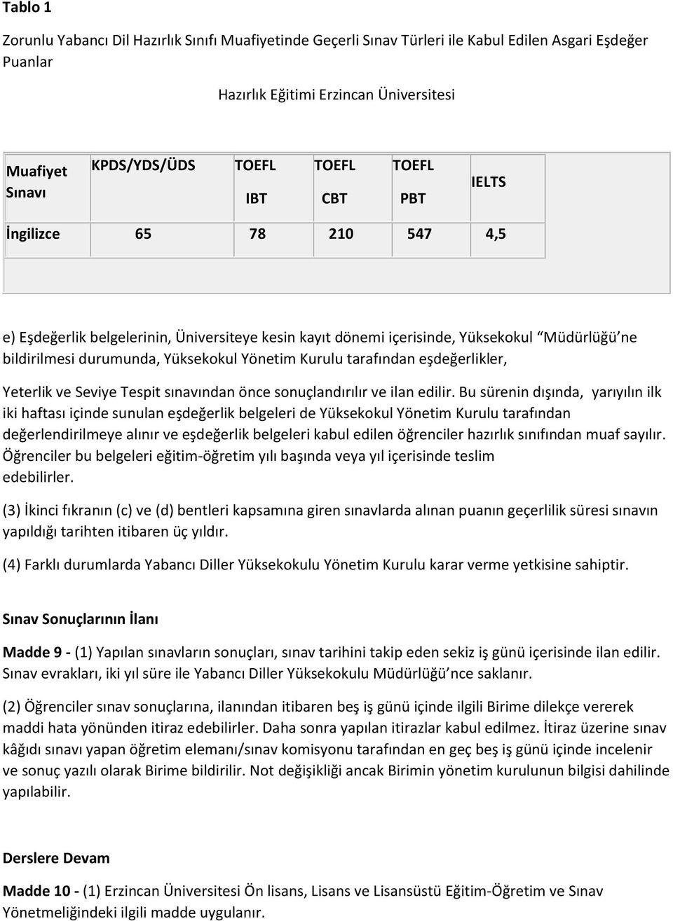 tarafından eşdeğerlikler, Yeterlik ve Seviye Tespit sınavından önce sonuçlandırılır ve ilan edilir.