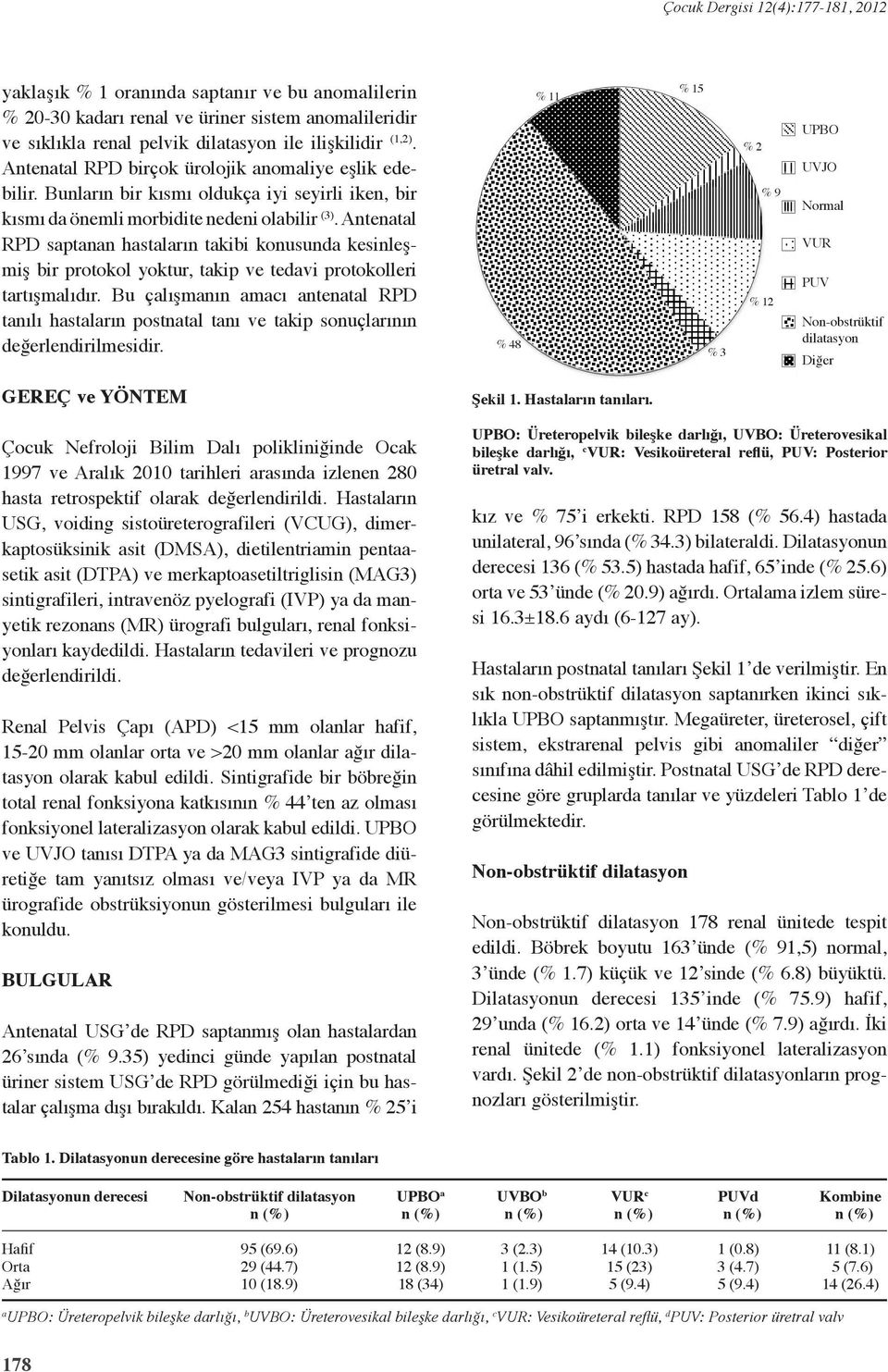 Antenatal RPD saptanan hastaların takibi konusunda kesinleşmiş bir protokol yoktur, takip ve tedavi protokolleri tartışmalıdır.