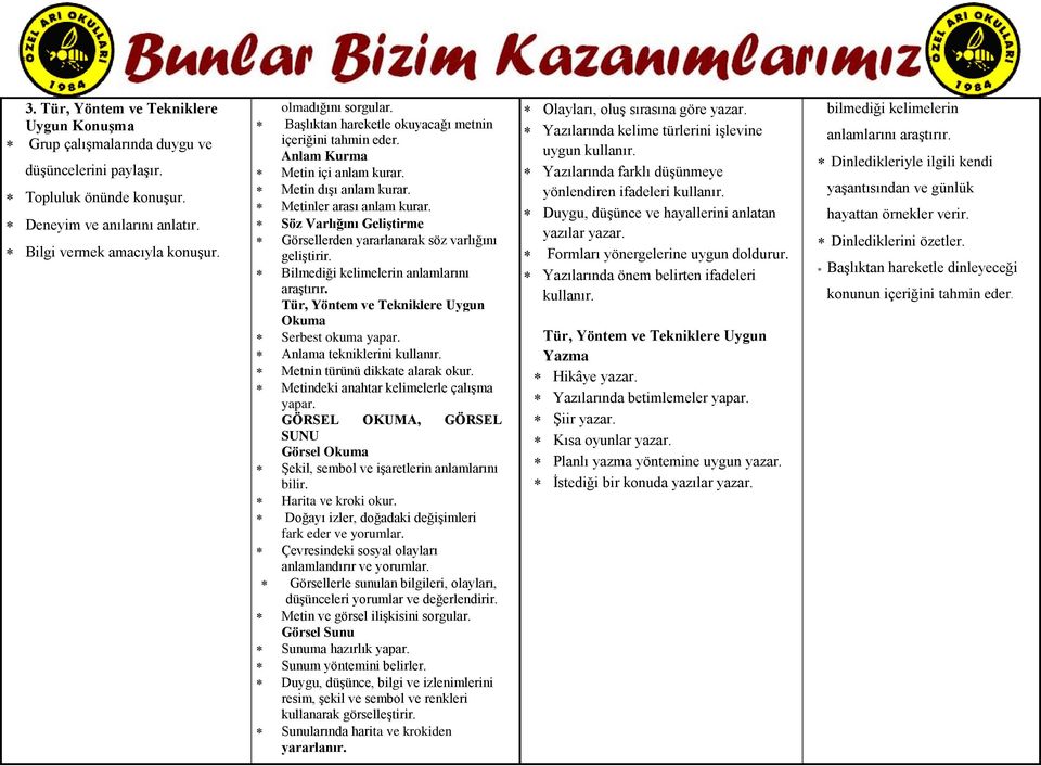 Söz Varlığını Geliştirme Görsellerden yararlanarak söz varlığını geliştirir. Bilmediği kelimelerin anlamlarını araştırır. Tür, Yöntem ve Tekniklere Uygun Okuma Serbest okuma yapar.