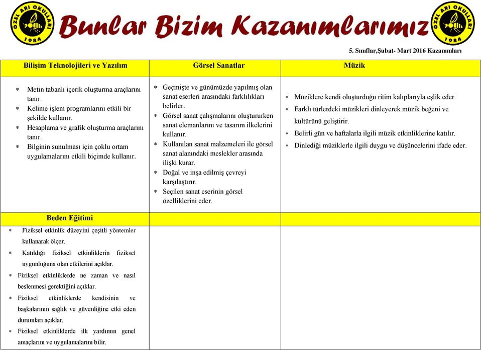 Bilginin sunulması için çoklu ortam uygulamalarını etkili biçimde Geçmişte ve günümüzde yapılmış olan sanat eserleri arasındaki farklılıkları belirler.