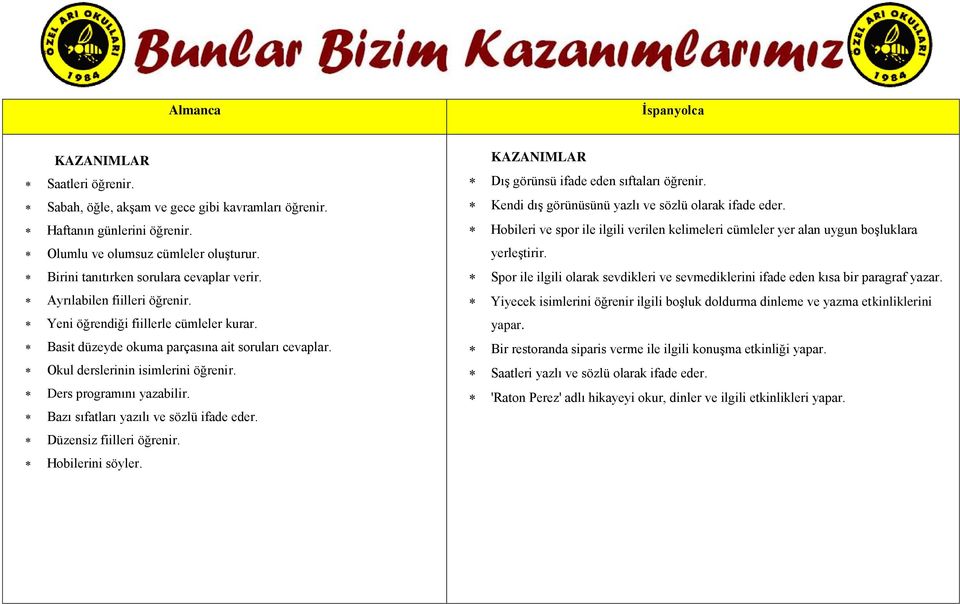 Hobileri ve spor ile ilgili verilen kelimeleri cümleler yer alan uygun boşluklara Olumlu ve olumsuz cümleler oluşturur. yerleştirir. Birini tanıtırken sorulara cevaplar verir.