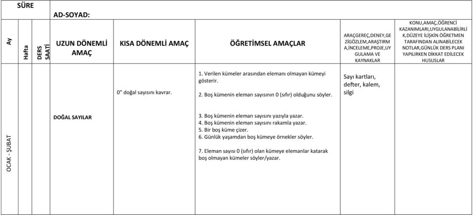 Boş kümenin eleman sayısının 0 (sıfır) olduğunu söyler. DOĞAL SAYILAR 3.