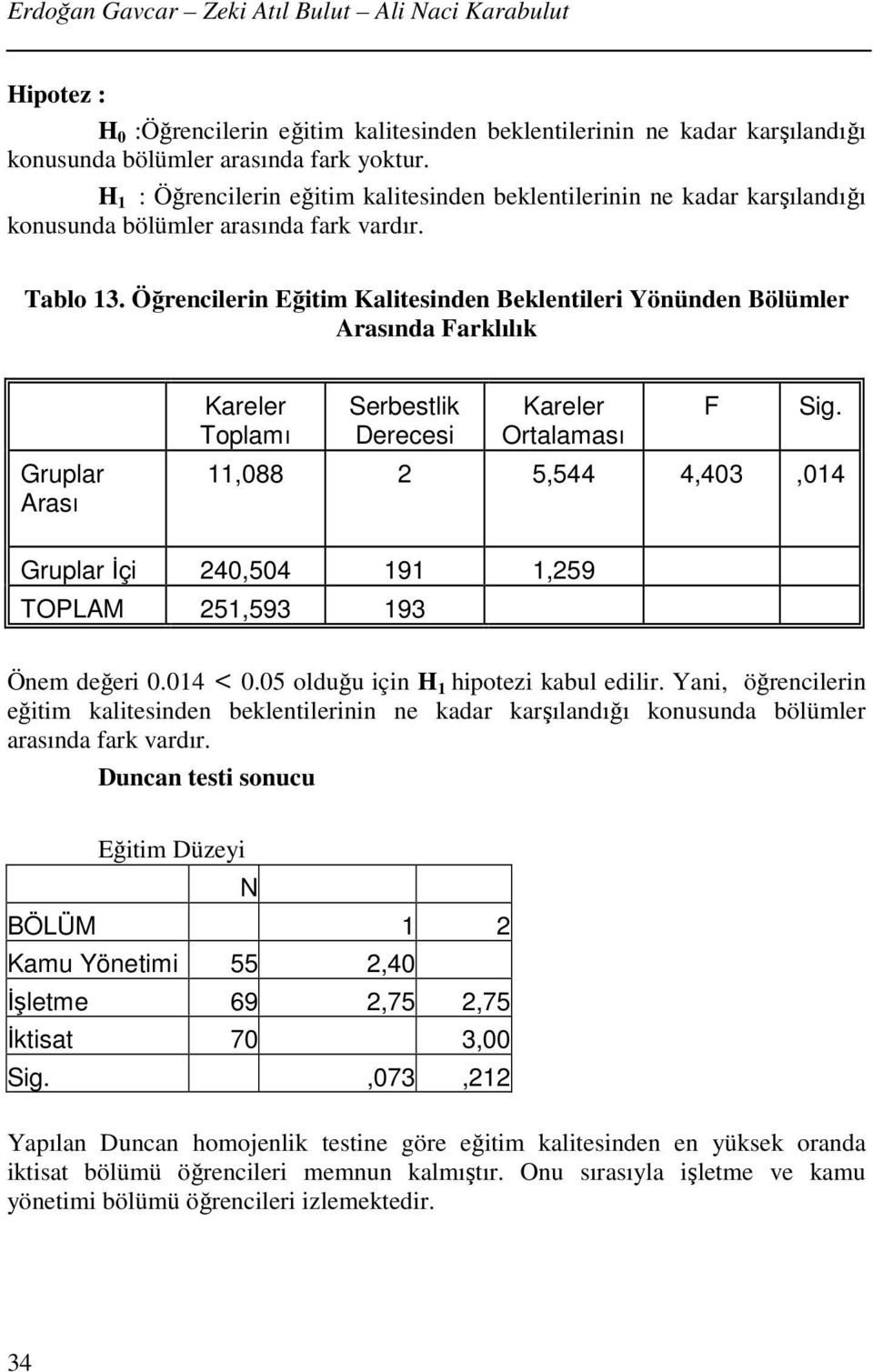 Öğrencilerin Eğitim Kalitesinden Beklentileri Yönünden Bölümler Arasında Farklılık Gruplar Arası Kareler Toplamı Serbestlik Derecesi Kareler Ortalaması F Sig.