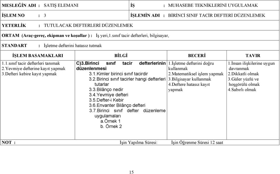 Yevmiye defterine kayıt yapmak 3.Defteri kebire kayıt yapmak C)3.Birinci sınıf tacir defterlerinin düzenlenmesi 3.1.Kimler birinci sınıf tacirdir 3.2.