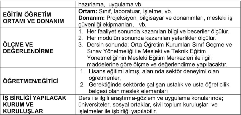 Her modülün sonunda kazanılan yeterlikler ölçülür. 3.