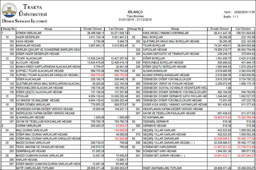 8. EKLER Ek 1: Kamu Ġdaresi Mali Tabloları Trakya Üniversitesi
