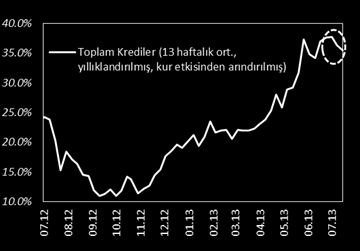 TÜRKİYE EKONOMİSİ 2 Temmuz ayı Tüketici Güven Endeksi Tüketici Güven Endeksi Temmuz da, geçtiğimiz yıl Mart ayından beri en yüksek seviyeye ulaşarak 78,5 düzeyinde gerçekleşti.