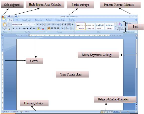 Word-Belge İşlemleri BELGE İŞLEMLERİ Bu bölümde kelime işlemci programının arayüzünü inceleyerek görünüm ayarlarının nasıl yapıldığına bakacağız.