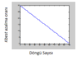 tekrarlama i) Sonlanırma 2.2. En iyi aana özel avranış YAA a kütleler arasına bir çekim kuvveti varır. Her öngüe en iyi sonuç eğerine sahip olan aanın kütlesi Eş.