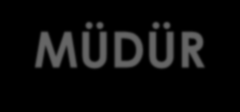 AKADEMİK YAPI BOR MESLEK YÜKSEKOKULU AKADEMİK YAPI MÜDÜR Müdür Yardımcısı Müdür Yardımcısı Bilgisayar Teknolojileri Bölümü Bilgisayar Programcılığı Programı Harita ve Kadastro Programı Mimarlık ve