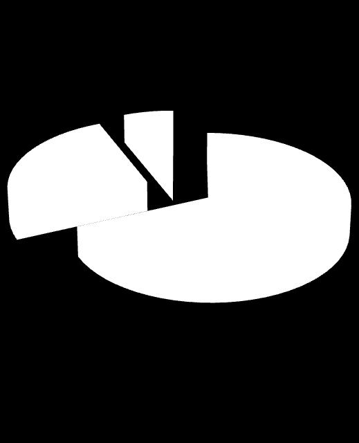 Şekil 1 Taşınmazların dağılımı DİĞER (m²) 6% HAZİNE ARAZİSİ (m²)