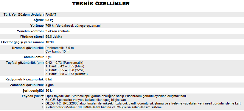 Optik Algılama Sistemleri Rasat Uydusu -