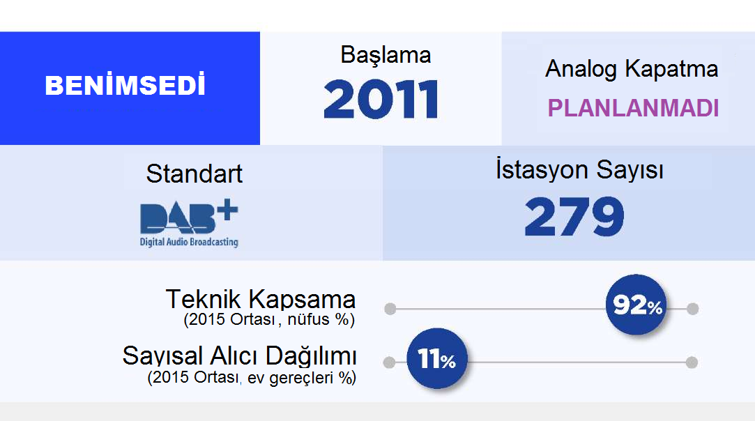 ALMANYA Avrupa'da Dijital