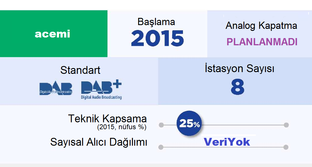 BELÇİKA (FELEMENK) Belçika da DAB+ birkaç simulcast yayın ile Mayıs 2015 de başlangıç yaptı