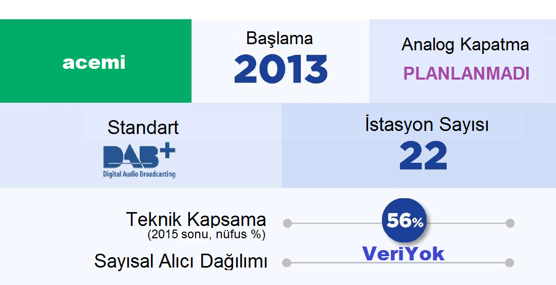 POLONYA Avrupa'da Dijital