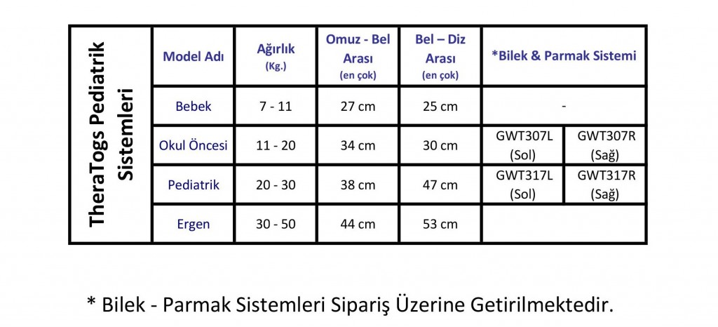 GWT307R: 11 20 kg. arası çocuklar için (Sağ El) GWT317L: 20 30 kg. arası çocuklar için (Sol El) GWT317R: 20 30 kg.