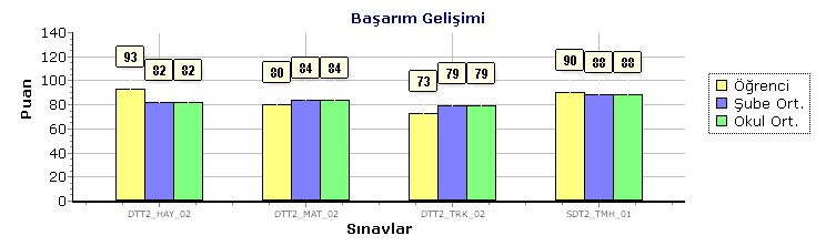 Öğrenci Sınav Sonuç Belgesi (Puan Türü : Ham Puan) Okul / Şube Özel Çağdaş İlkokulu / 2C Öğretmen Metin Ceylan Öğrenci / No Lara Yılmaz / 195 Kitapçık - CEVAP ANAHTARI Türkçe Matematik Hayat 1 2 3 4