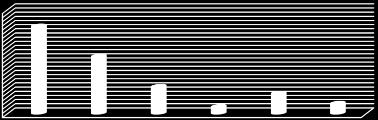 Çizelge 1. Araştırma sahasındaki yerleşim birimlerine ait bilgiler (Anonim, 2012a). Table 1.