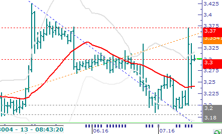 Usd/TL & Eur/TL Usd/TL: Türkiye de hafta sonu yaşanan gelişmelerin etkisi ile Usd/TL dün dalgalı bir seyir izledi.