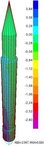 Ö. Mutlu, A. Şahin / Sigma J Eng & Nat Sci 7 (2), 123-136, 2016 S11 (MPa) S22 (MPa) S33 (MPa) Şekil 15. Deprem etkisi sonucunda 4.