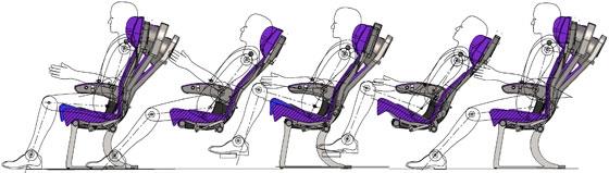 ERGONOMİK TASARIM Ergonomik tasarım, toplumun ve toplumu oluşturan bireylerin farklı alt kümeleri için gerçekleştirilebilir Bazı ürünler ergonomik kullanım için ayarlanabilir