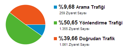 2013 TARİHİNE GÖRE Toplam 126 kayıtlı kullanıcı