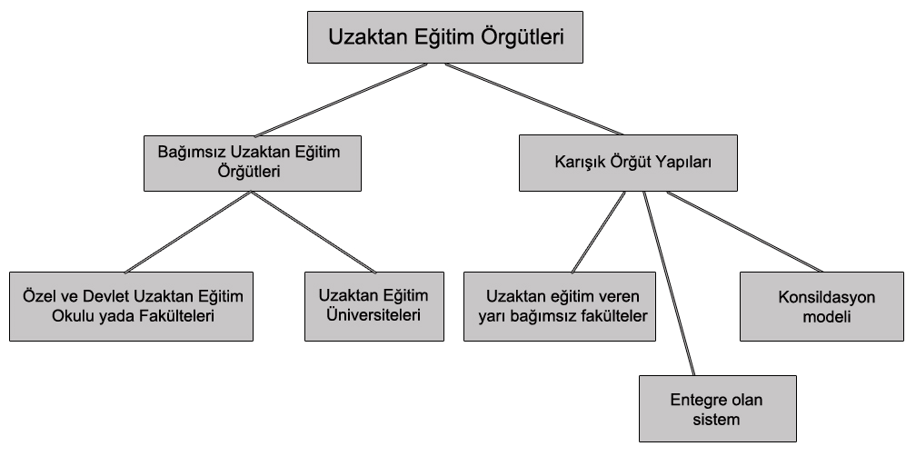 Uzaktan