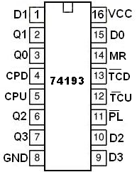 2.3.3. 74193 Entegresi İstenen sayıda aşağı ( down) / yukarı ( up ) sayabilen devrelere programlanabilir sayıcılar denir.