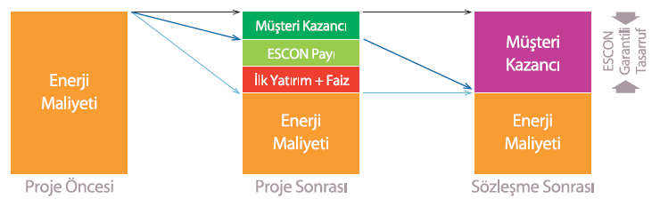 Finansal