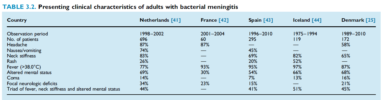 Bakteriyel menenjit tanısı klasik bulguların yokluğunda dışlanamaz Tanısal bir algoritma kullanılması önerilmemektedir Tedavi kararı