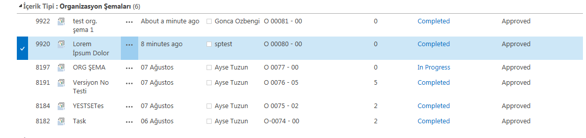 Onaylanmış dokümanların versiyon numarası arttırılır. İlk kez yayımlanmış dokümanın versiyon numarası sıfırdır.