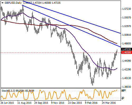 GBP / USD Parite, Birleşik Krallık piyasaları Mayıs Başı Banka Tatili sebebiyle kapalı olmasına karşın Dolardaki değer kaybına paralel olarak yükselişini sürdürüyor.