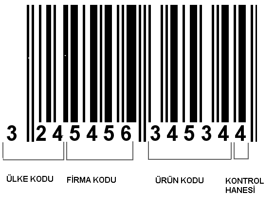 Avrupa ve Türkiye'de EAN-13