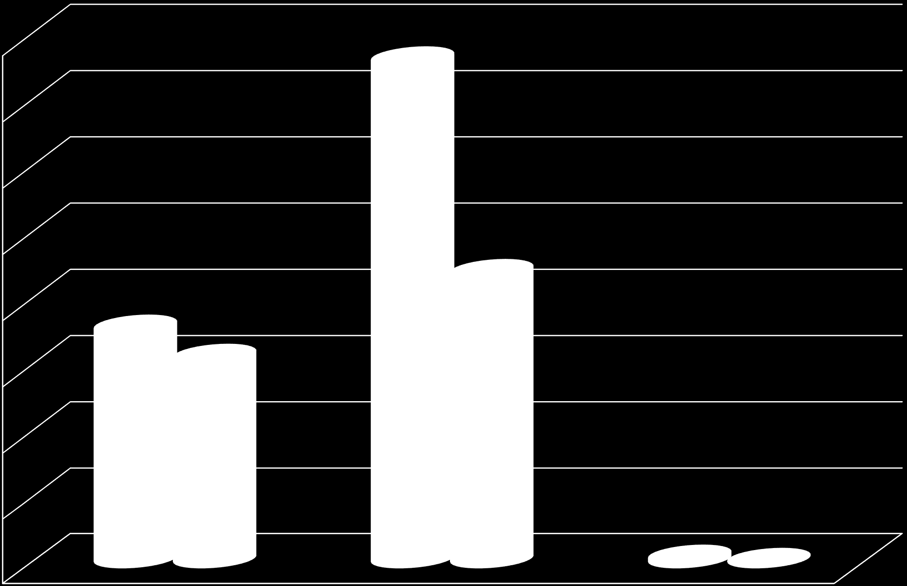 800 700 600 500 400 300 200 100 0 Basınç Ülseri