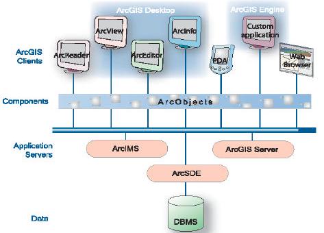 Arc/Info