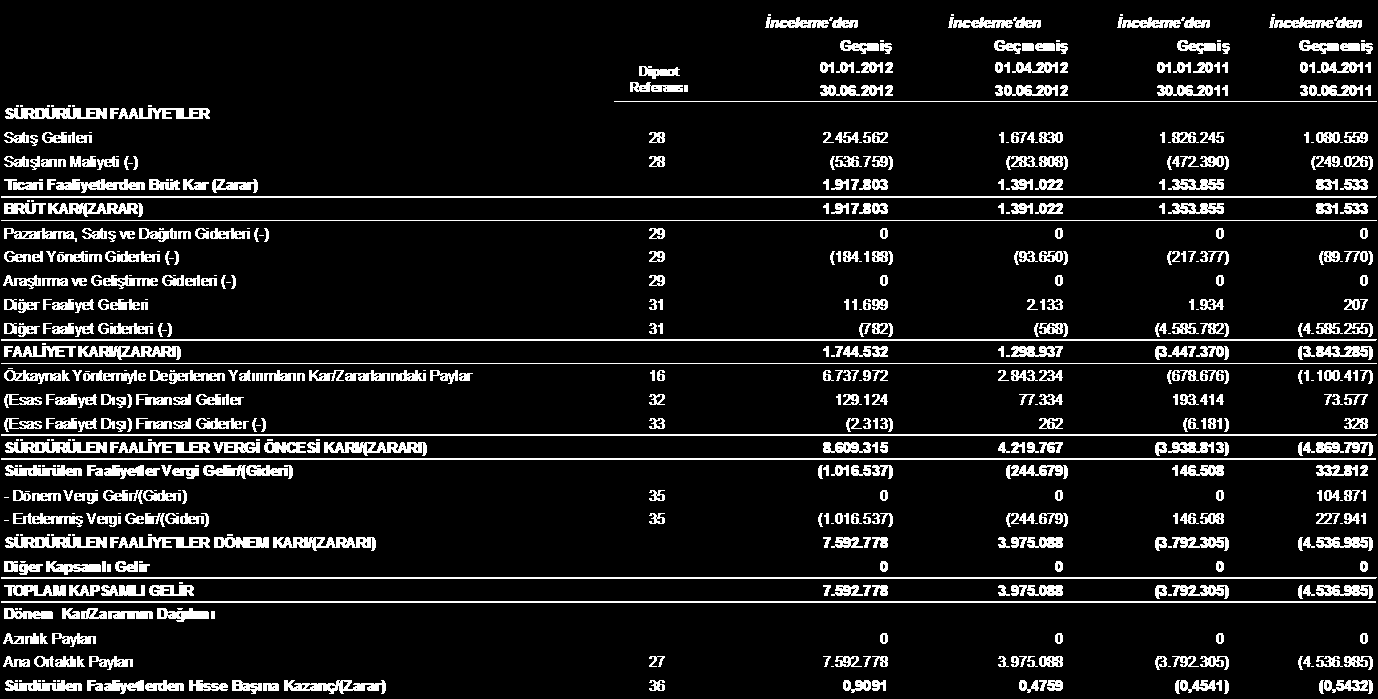 AKSU ENERJİ VE TİCARET A.