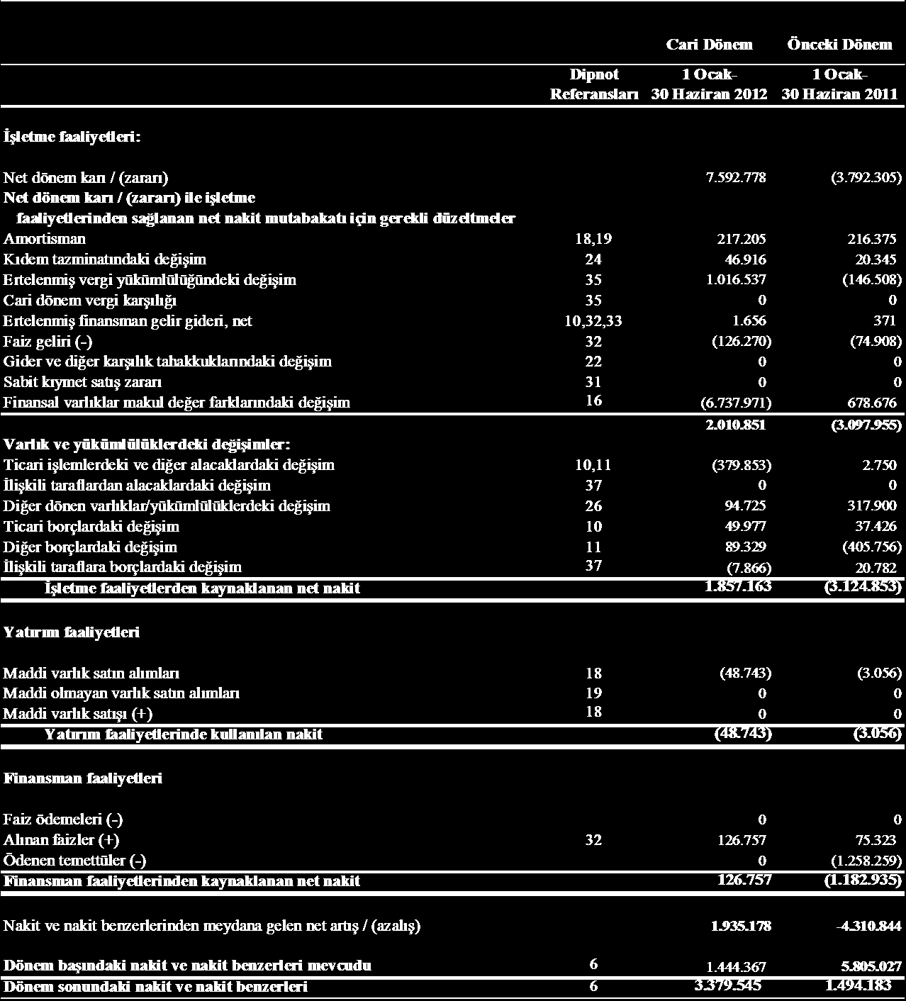 AKSU ENERJİ VE TİCARET A.