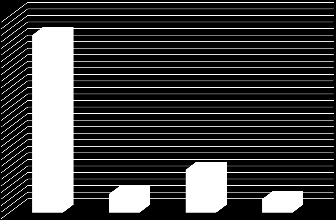 Konsantrasyon (mg/kg) Konsantrasyon (mg/kg) 70 C de 1-hekzanol ve 2-nonenal bileşiklerinin değişimi